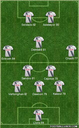 Tottenham Hotspur Formation 2015