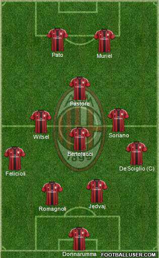 A.C. Milan Formation 2015