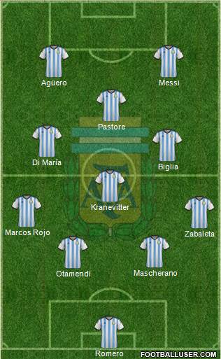Argentina Formation 2015