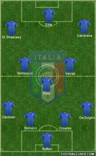 Italy Formation 2015