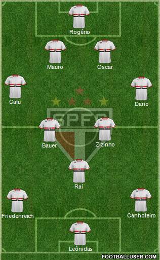 São Paulo FC Formation 2015