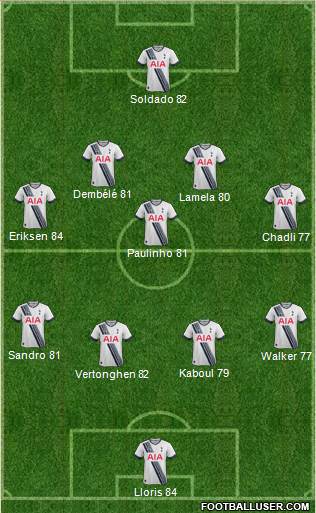 Tottenham Hotspur Formation 2015