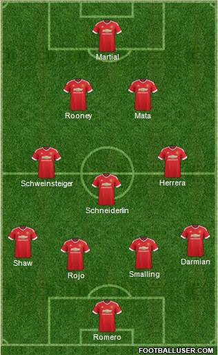 Manchester United Formation 2015