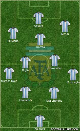 Argentina Formation 2015