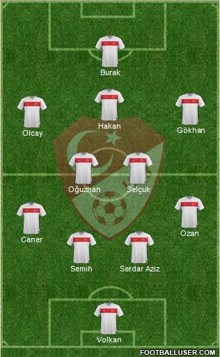 Turkey Formation 2015