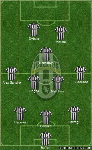 Juventus Formation 2015