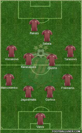 Latvia Formation 2015