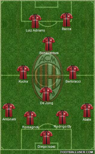 A.C. Milan Formation 2015