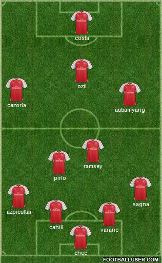 Arsenal Formation 2015