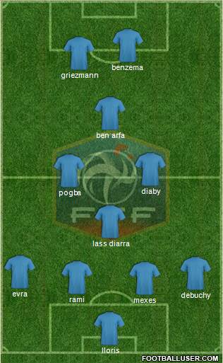 France Formation 2015