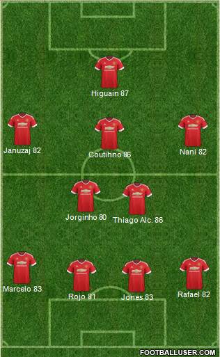 Manchester United Formation 2015