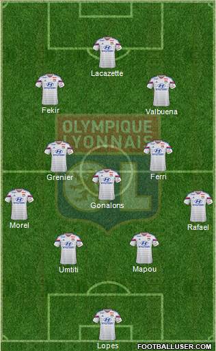 Olympique Lyonnais Formation 2015