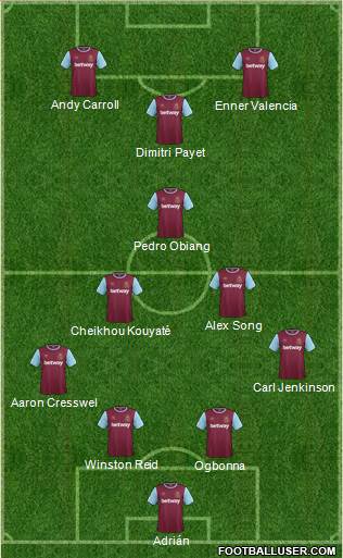 West Ham United Formation 2015