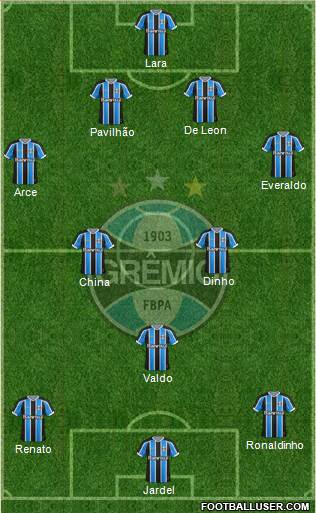 Grêmio FBPA Formation 2015