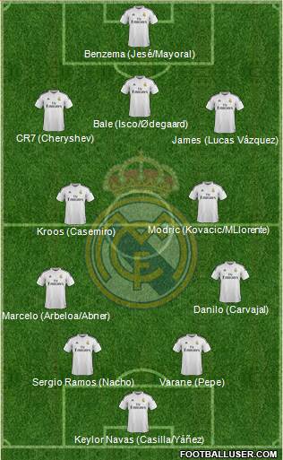Real Madrid C.F. Formation 2015