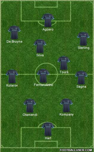 Manchester City Formation 2015