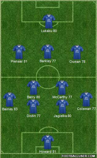 Everton Formation 2015
