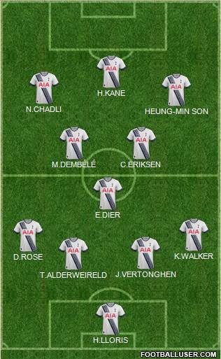 Tottenham Hotspur Formation 2015