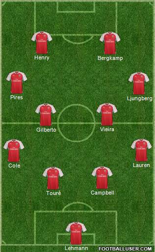 Arsenal Formation 2015
