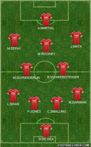 Manchester United Formation 2015