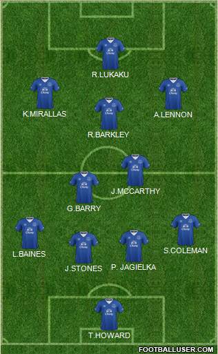 Everton Formation 2015