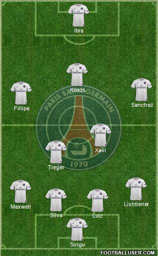 Paris Saint-Germain Formation 2015