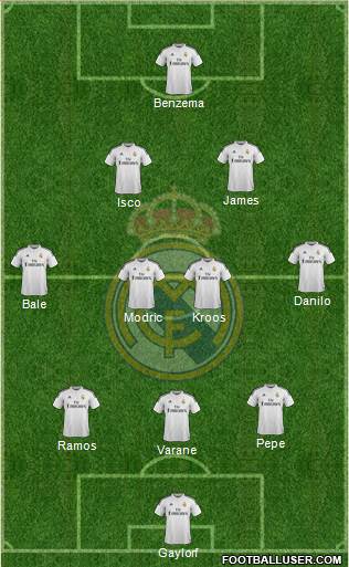 Real Madrid C.F. Formation 2015