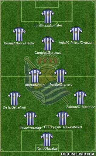 Real Sociedad S.A.D. Formation 2015