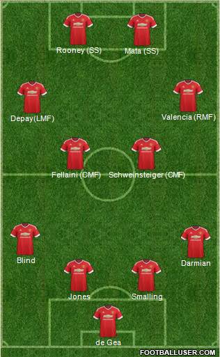 Manchester United Formation 2015