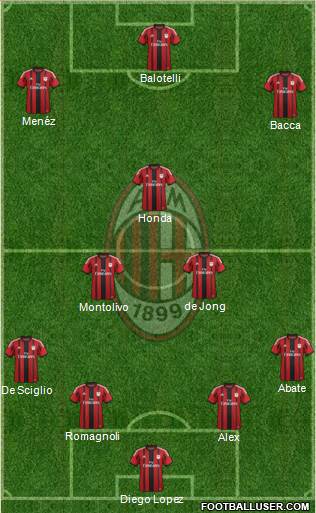 A.C. Milan Formation 2015
