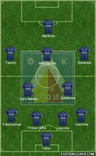 Levski (Sofia) Formation 2015