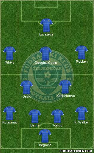 FK Zeljeznicar Sarajevo Formation 2015