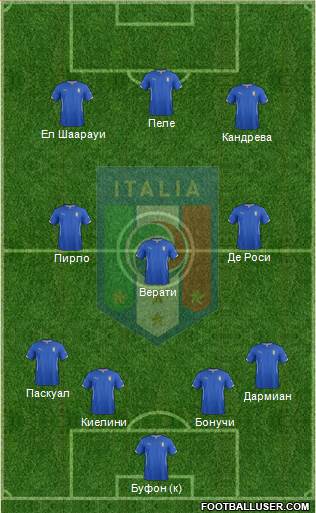 Italy Formation 2015