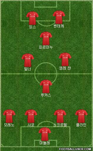 Liverpool Formation 2015