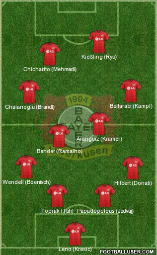 Bayer 04 Leverkusen Formation 2015