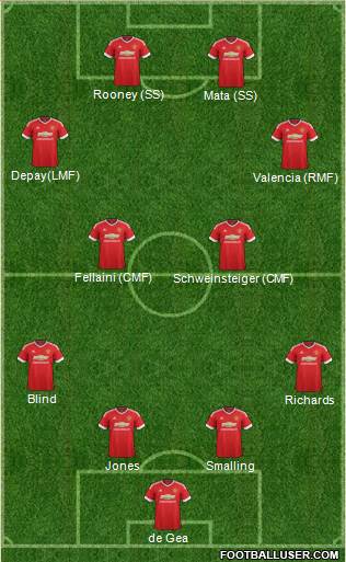 Manchester United Formation 2015