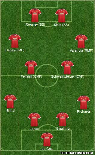Manchester United Formation 2015