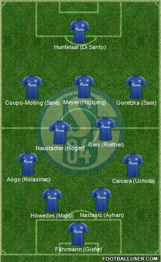FC Schalke 04 Formation 2015