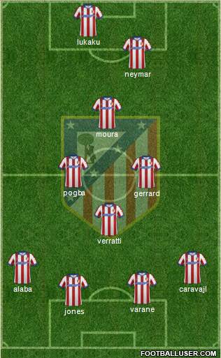 Atlético Madrid B Formation 2015
