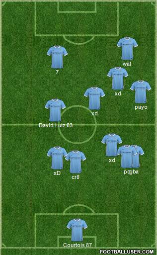 Manchester City Formation 2015