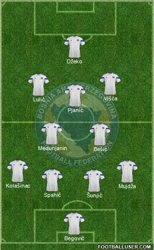 Bosnia and Herzegovina Formation 2015
