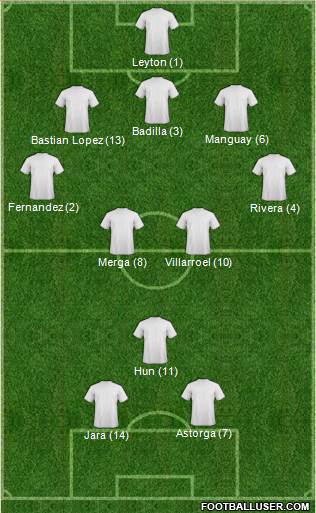 Leeds United Formation 2015