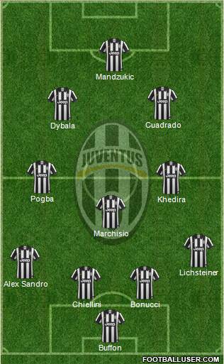 Juventus Formation 2015