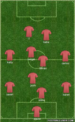 U.S.A. Formation 2015