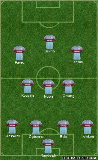West Ham United Formation 2015