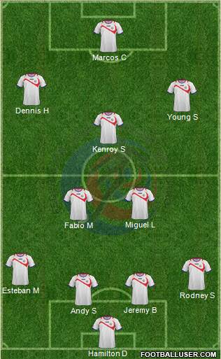 Costa Rica Formation 2015