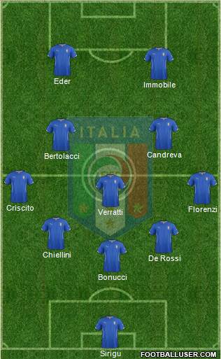 Italy Formation 2015