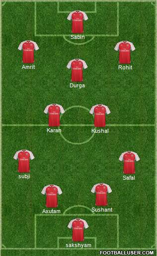 Arsenal Formation 2015