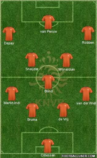 Holland Formation 2015