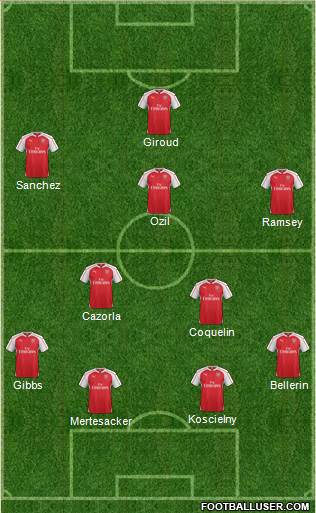 Arsenal Formation 2015